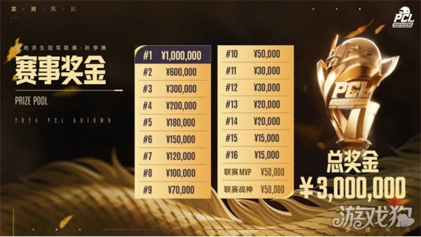 五外牵制 五外牵制