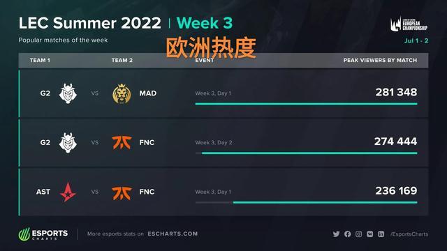 操作建议 操作建议